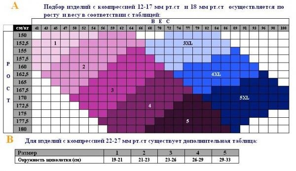 Антиварикозні профілактичні панчохи на резинці Relaxsan 70 den (12-17 мм), р. 2, тілесні - Pampik - 2