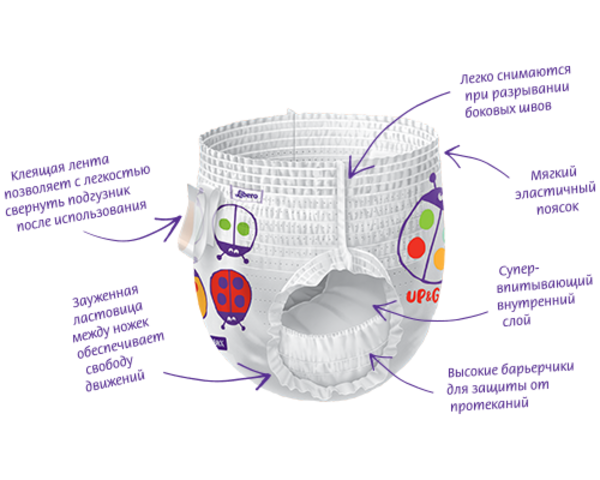 Підгузки-трусики Libero Up&Go Zoo Collection 5 (10-14 кг), 68 шт. - Pampik - 3