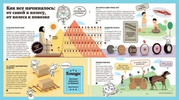 Історія автомобілів. Енциклопедія - Pampik - 6