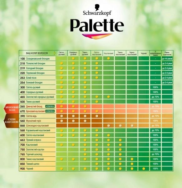 Фарба для волосся Palette Фітоліно 868 Шоколадно-каштановий, 110 мл - Pampik