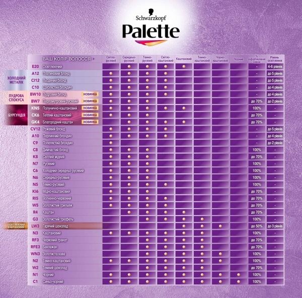 Фарба для волосся Palette N-6 Середньо-русявий, 110 мл - Pampik - 2