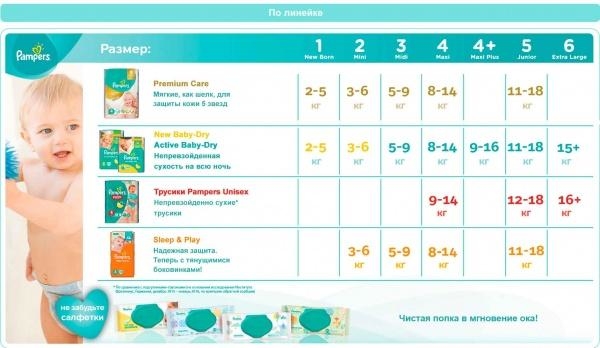 Підгузки Pampers New Baby-Dry Newborn 1 (2-5 кг), 27 шт. - Pampik - 10