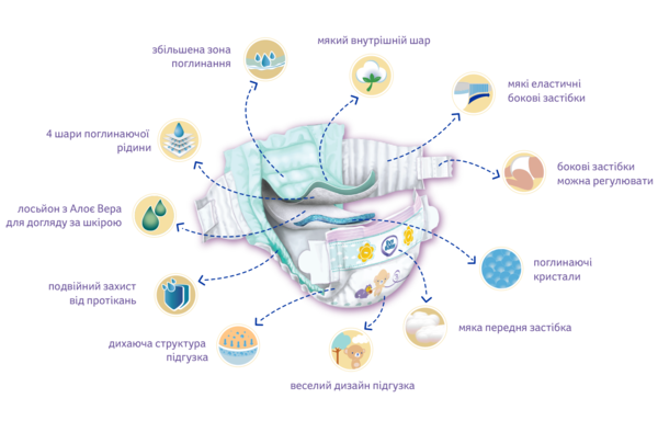 Підгузки Evy Baby 4 (7-18 кг), 64 шт. - Pampik - 2