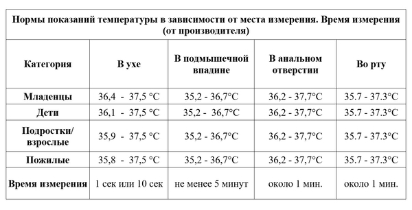 Електронний термометр Omron Flex Temp Smart з гнучким наконечником - Pampik - 2