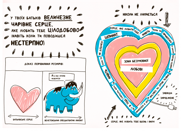 Книжка, яка нарешті пояснить тобі геть усе про батьків (чому вони змушують тебе їсти овочі й таке інше) - Франсуаза Буше - Pampik - 2