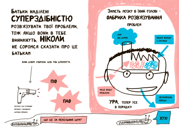 Книжка, яка нарешті пояснить тобі геть усе про батьків (чому вони змушують тебе їсти овочі й таке інше) - Франсуаза Буше - Pampik - 6