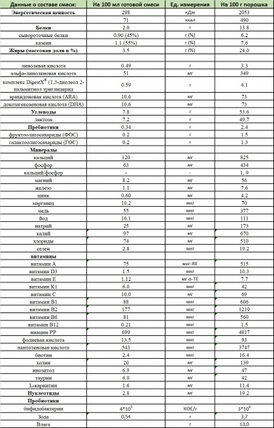 Адаптована суха молочна суміш на козячому молоці Kabrita 3 Gold, 400 г - Pampik - 4