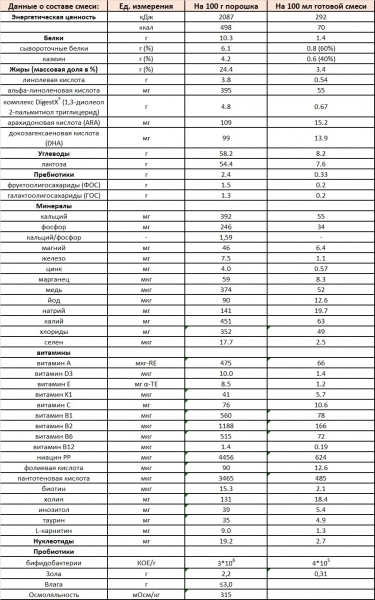 Адаптована суха молочна суміш на основі козячого молока Kabrita 2 Gold, 400 г - Pampik - 4