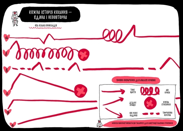 Книжка, яка нарешті розкаже тобі геть усе про любов - Франсуаза Буше - Pampik - 5