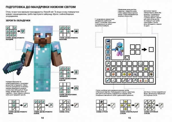 Книжка Minecraft. Довідник Нижнього світу і Краю - Стефані Мілтон - Pampik - 5