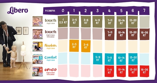 Підгузки-трусики Libero Touch Pants 5 (10-14 кг), 36 шт. - Pampik - 3