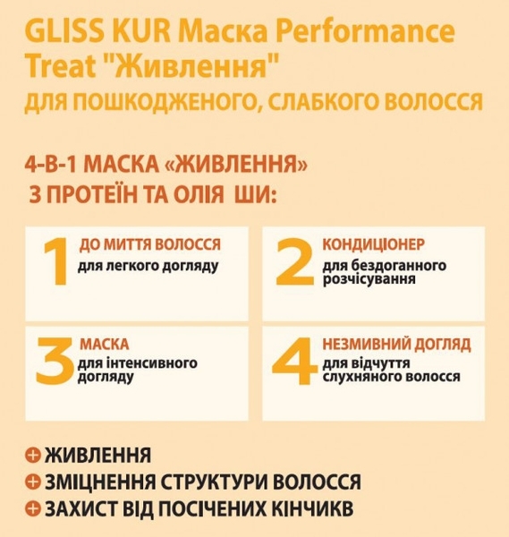Маска для волос 4 в 1 Gliss Kur Performance Treat Питание для поврежденных, ослабленных волос, 400 мл - Pampik - 3