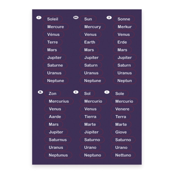 Магнітна карта Janod Сонячна система (J05462) - Pampik - 7