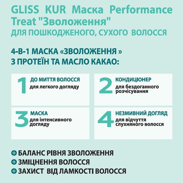 Маска для волосся 4 в 1 Gliss Kur Performance Treat Зволоження, для пошкоджених, сухих волосся, 400 мл - Pampik - 4