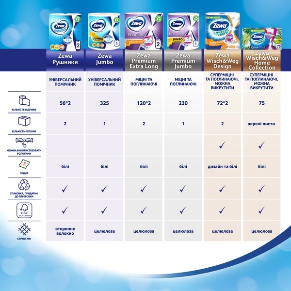 Двошарові кухонні рушники Zewa Плюс, білий, 2 рулони - Pampik - 8