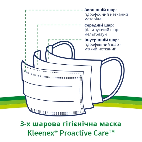 Подарунок. Гігієнічна маска Kleenex, для дорослих, 5 шт. - Pampik - 4