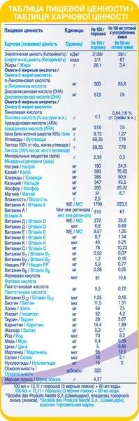 Суха молочна суміш NAN 1 HA Гіпоалергенна, 400 г - Pampik - 6