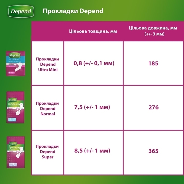 Урологічні прокладки Depend Ultra Mini Liner, 12 шт. - Pampik - 12
