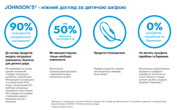 Присипка JOHNSON'S® Baby, 200 г - Pampik - 8