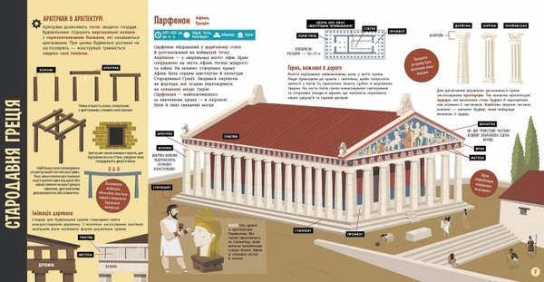 Про науку. Архітектура. Берта Барді Міла - Pampik - 3