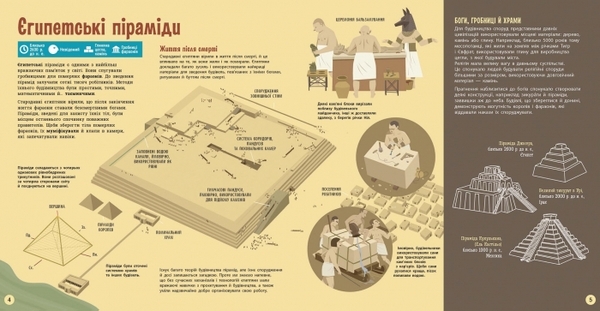 Про науку. Архітектура. Берта Барді Міла - Pampik - 2