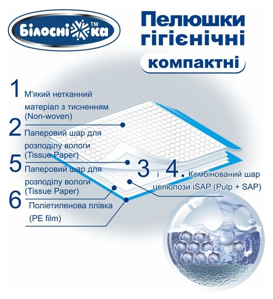 Пелюшки гігієнічні Білосніжка Компактні, 60х40 см, 120 шт. - Pampik - 9