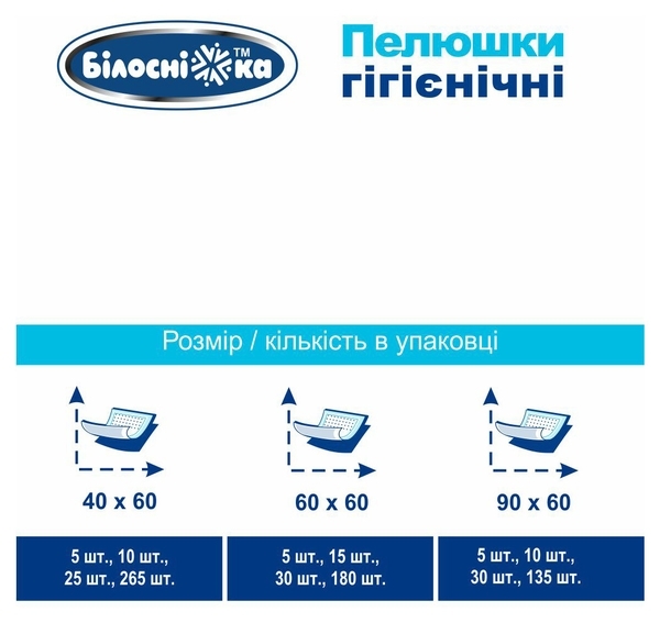 Одноразові гігієнічні пелюшки Білосніжка, 90х60 см, 5 шт. - Pampik - 3