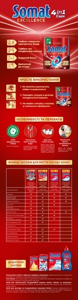 Таблетки для посудомийних машин Somat Excellence, 32 шт. - Pampik - 8