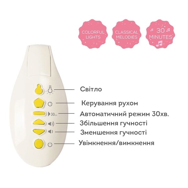 Музичний мобіль з проектором колекції Taf Toys Крихітка Місяць - Солодкі сни (12665) - Pampik - 3