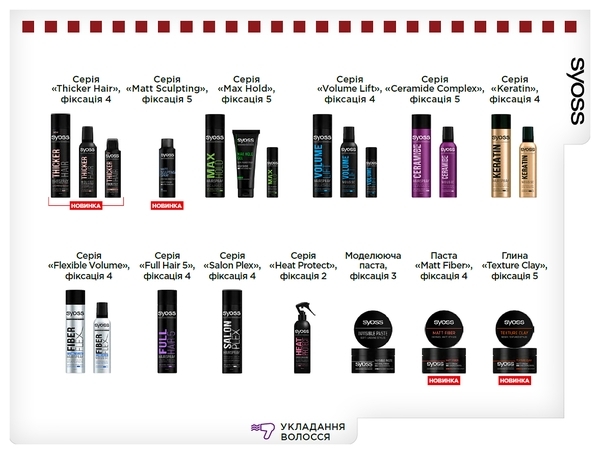 Гель для укладки волос Syoss Max Hold Максимальная фиксация 5, 250 мл - Pampik - 5