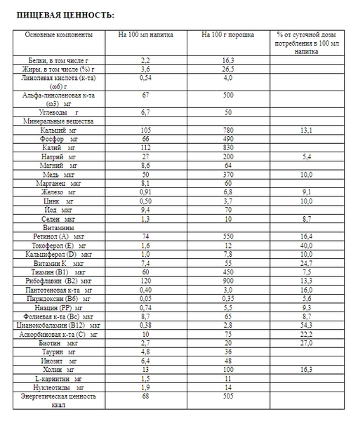 Суха молочна суміш Ненні 3, 400 г - Pampik - 4