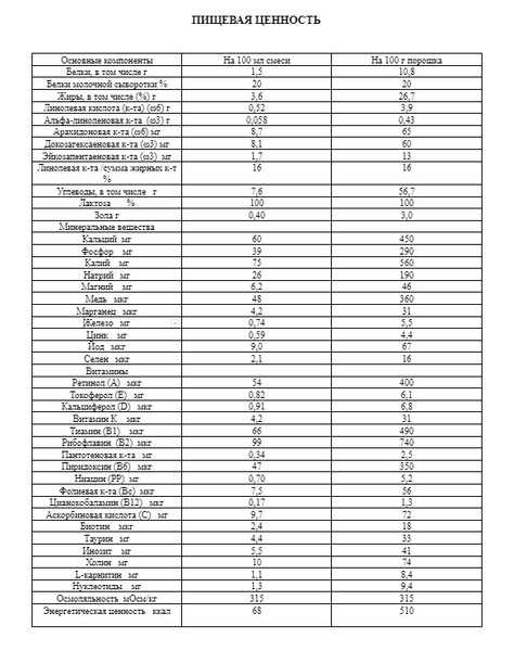 Суха молочна суміш Ненні Класика, 400 г - Pampik - 4