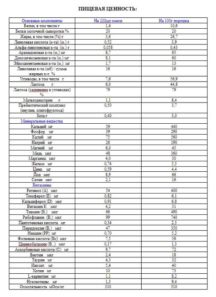 Суха молочна суміш Ненні 1, з пребіотиками, 400 г - Pampik - 4