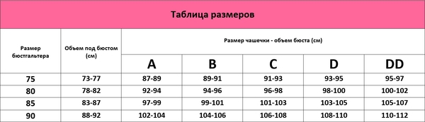 Бюстгальтер для годуючої мами Canpol babies, 75C - Pampik - 5
