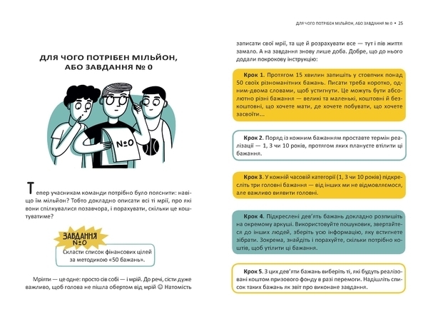 Розширення світогляду: Мрія на мільйон. Рушай у світ грошей та бізнесу - Вожжов С. А. - Pampik - 4