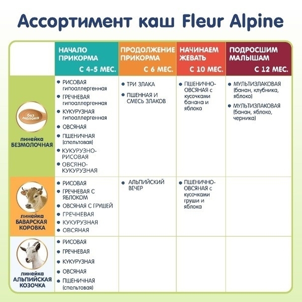 Безмолочна каша Fleur Alpine Органік Кукурудзяно-рисова, 175 г - Pampik - 5