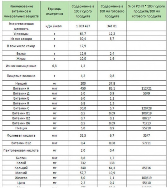 Молочна каша Bebi Premium гречана, 200 г - Pampik - 2