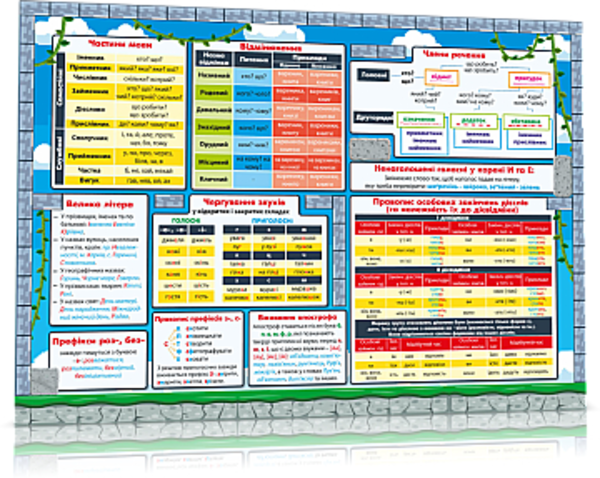 Коврик учебный А3 "Украинский язык" 1-4 класс Zirka - Pampik - 2