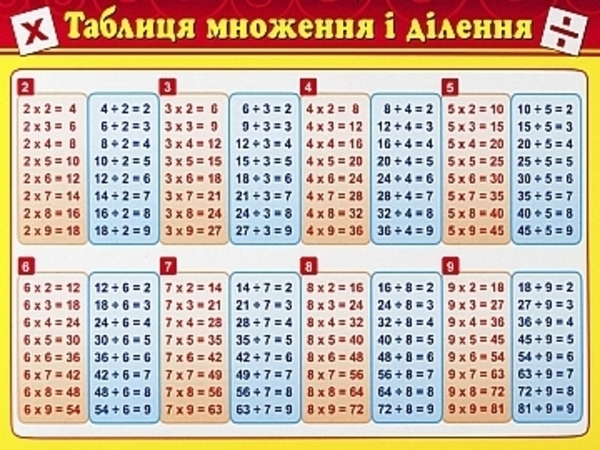 Картонка-подсказка. Таблица умножения Издательство Звезда - Pampik