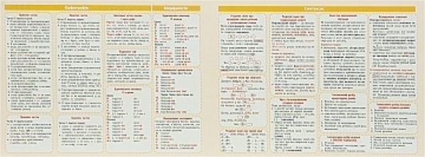 Картонка-подсказка. Украинский язык Издательство Звезда - Pampik - 2