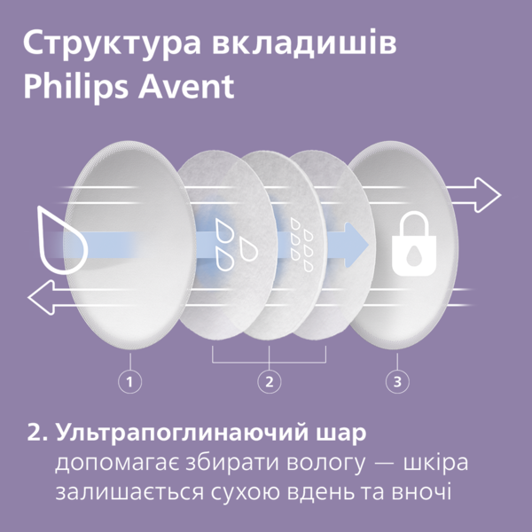 Лактаційні вкладиші Philips Avent, 60 шт. (SCF254/61) - Pampik - 8