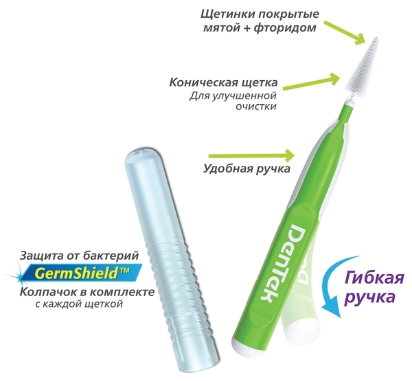 Міжзубна щітка DenTek для вузьких проміжків Зручне очищення, 16 шт. - Pampik - 3