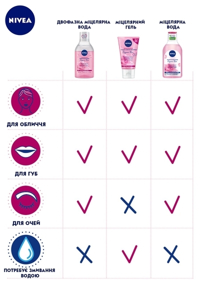 Міцелярна вода Nivea Organic Rose, 400 мл - Pampik - 5
