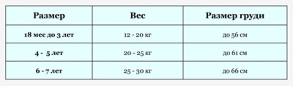 Плавательный жилет Original Konfidence Jacket, синий, 1,5-3 года - Pampik - 5