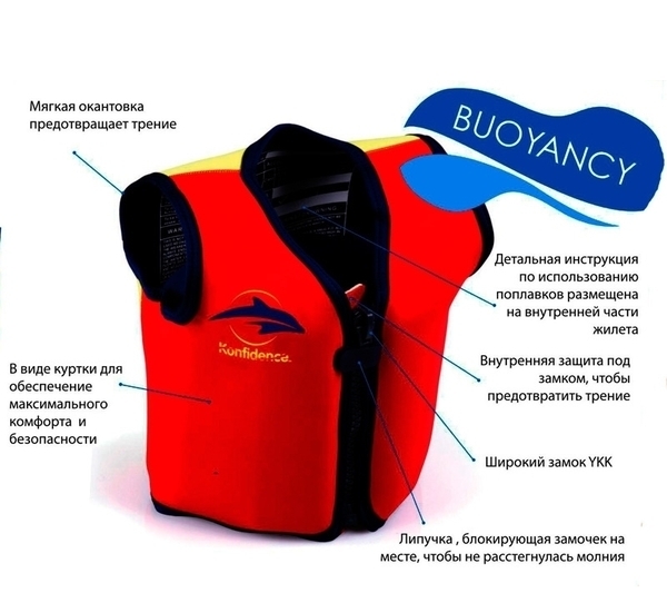 Плавательный жилет Original Konfidence Jacket, синий, 1,5-3 года - Pampik - 3