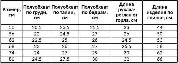 Комбінезон-чоловічок Софія Атлантика, інтерлок, р.80, білий з блакитним (210180) - Pampik - 7