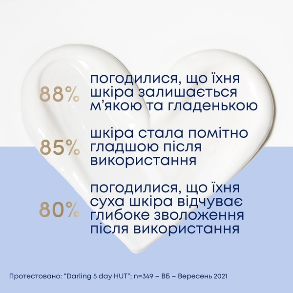 Крем для лица, рук и тела Dove Питательный уход, 250 мл - Pampik - 10