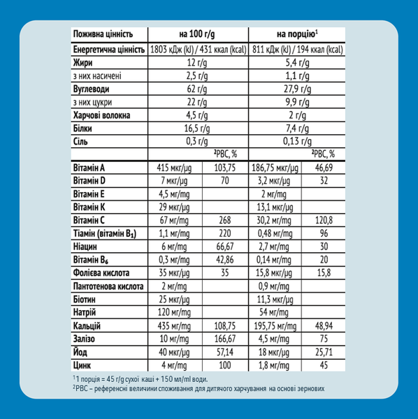 Подарунок! Молочна суха дитяча каша Gerber Вівсяно-пшенична Банан-Манго, 240 г - Pampik - 3