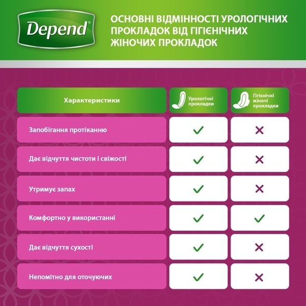 Урологічні прокладки Depend Super Pad, 8 шт. (9435024) - Pampik - 8