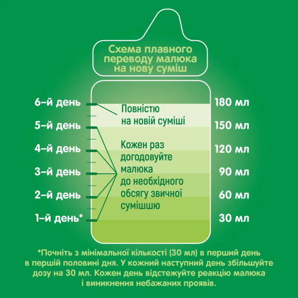 Сухая молочная смесь Nestogen 3 с лактобактериями L. Reuteri, 600 г - Pampik - 6
